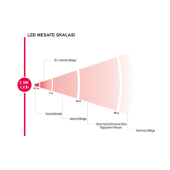 KL 7402SSK2 5MPSI 3.6 P 5MP IP Kamera